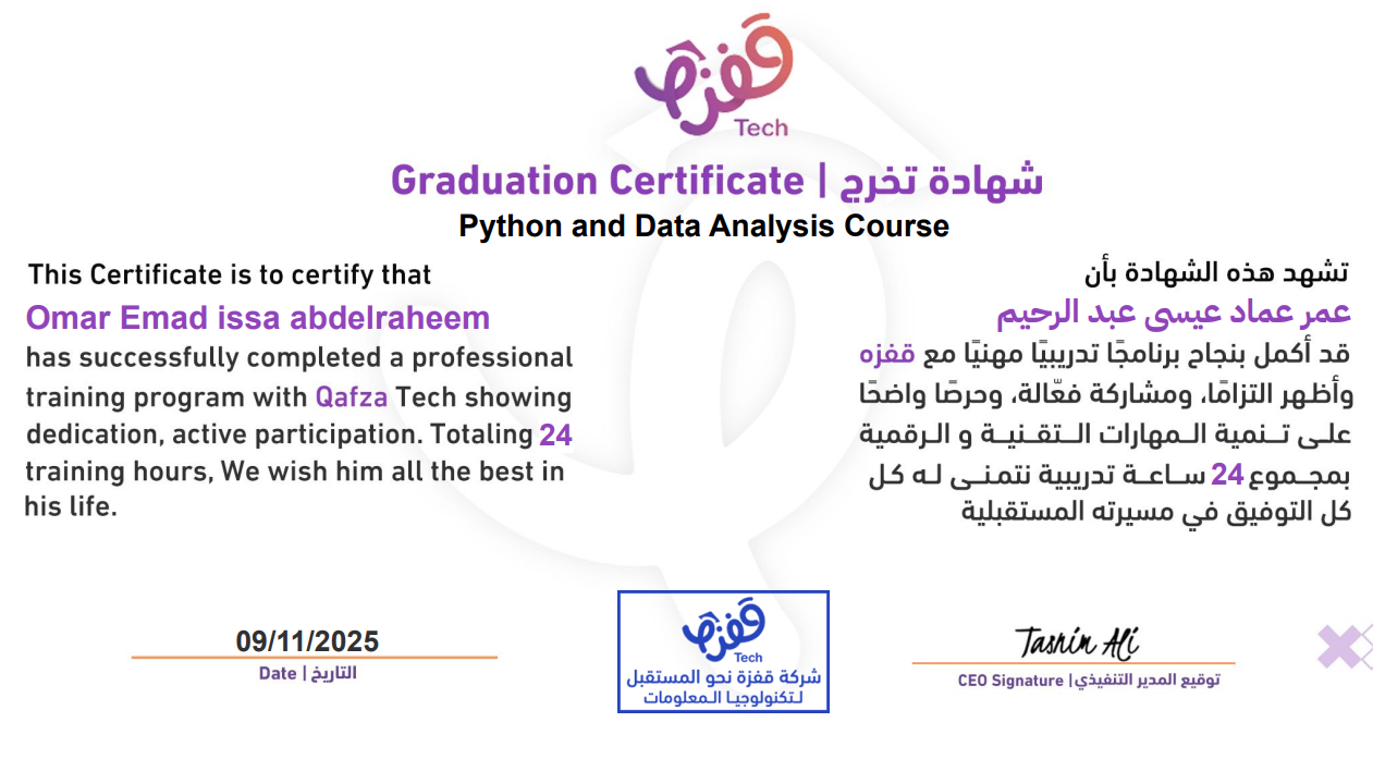 Artificial Intelligence Certificate